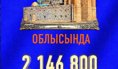 КИБЕРГИГИЕНА: ӨЗІҢДІ ҚОРҒА,МӘЛІМЕТІҢДІ САҚТА!